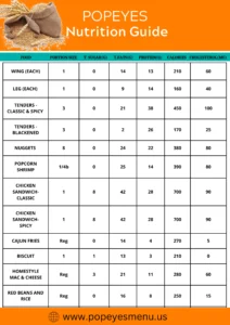 Popeyes nutrition information