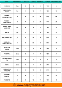 Popeyes nutrition information page 2